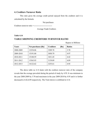 4. Creditors Turnover Ratio
This ratio gives the average credit period enjoyed from the creditors and it is
calculated by the formula
Net purchases
Creditors turnover ratio =-----------------------------
Average Trade Creditors
Table 4.14
TABLE SHOWING CREDITORS TURNOVER RATIO
Rupees in Millions
Years Net purchases [Rs] Creditors [Rs] Ratios
2008-2009 12254.06 3309.78 3.70
2009-2010 15191.80 3050.79 4.97
2010-2011 15180.59 3431.45 4.42
2011-2012 15363.93 3139.89 4.89
2012-2013 16122.62 3255.61 4.95
The above table no 4.14 deals with the creditors turnover ratio of the company
reveals that the average prevailed during the period of study by 4.59. It was minimum in
the year 2008-2009 by 3.70 and maximum in the year 2009-2010 by 4.95 and it is further
decreased to 4.42,4.89 respectively. The Trent shown is exhibited in 4.14.
 