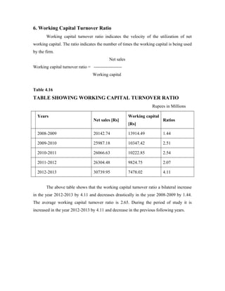 6. Working Capital Turnover Ratio
Working capital turnover ratio indicates the velocity of the utilization of net
working capital. The ratio indicates the number of times the working capital is being used
by the firm.
Net sales
Working capital turnover ratio = -------------------
Working capital
Table 4.16
TABLE SHOWING WORKING CAPITAL TURNOVER RATIO
Rupees in Millions
Years
Net sales [Rs]
Working capital
[Rs]
Ratios
2008-2009 20142.74 13914.49 1.44
2009-2010 25987.18 10347.42 2.51
2010-2011 26066.63 10222.85 2.54
2011-2012 26304.48 9824.75 2.07
2012-2013 30739.95 7478.02 4.11
The above table shows that the working capital turnover ratio a bilateral increase
in the year 2012-2013 by 4.11 and decreases drastically in the year 2008-2009 by 1.44.
The average working capital turnover ratio is 2.65. During the period of study it is
increased in the year 2012-2013 by 4.11 and decrease in the previous following years.
 