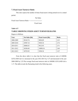 7. Fixed Asset Turnover Ratio
This ratio express the number of times fixed assets is being turned over in a stated
period.
Net Sales
Fixed Asset Turnover Ratio = -----------------------
Fixed Asset
Table 4.17
TABLE SHOWING FIXED ASSET TURNOVER RATIO
Rupees in Millions
Year Net Sales [Rs] Fixed Assets [Rs] Ratio
2008-2009 20142.74 9026.09 2.23
2009-2010 25987.18 9458.34 2.74
2010-2011 26066.63 9612.95 2.71
2011-2012 26304.48 10098.34 2.60
2012-2013 30739.95 9398.38 3.27
From the above table it is clear that the fixed asset turnover ratio of ASHOK
LEYLAND Ltd it is increased in the year 2012-2013 by 3.27 and decreased in the year
2008-2009 by 2.23.The average fixed asset turnover ratio in ASHOK LEYLAND Ltd is
1.17. The table reveals the fluctuating trend in the following years.
 