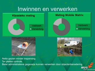 Inwinnen en verwerken
        Klassieke meting


                          Veldwerk
                          Verwerking




Netto gezien minder inspanning
Ter plekke controle
Beter administratieve gegevens kunnen verwerken door objectenbenadering
 