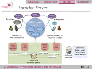 Objectives                  Architecture                    HS-LMS          Conclusion

                   Location Server
                                              Mugglet 1
              Mugglet 3                     “muggesNote”                       Mugglet 2
            “muggesTrail”                                                    “muggesNote”

 Provider                                                                             Consumer
               GPS
              Wi-Fi                    MUGGES Location                               Wi-Fi
            Bluetooth                   http://mugges-fp7.org/                      Cell-ID
                                           location/124531

                                       coor-
                                                     symbolic
                                      dinates

                                            semantics
       Map GPS to                                                           Map Wi-Fi+Cell-ID to
     MUGGES Location                                                         MUGGES Location


                                                                 Barcode
      Browse
                             GPS                                  Matrix                Wi-Fi
     Location
     Hierarchy
                            Galileo                               Code                 Cell-ID                   Geonames
                                                                  RFID...                                       Google Maps
                        precise mapping                   exact mapping
                                                                                                                Yahoo Maps
    manual mapping                                                             coarse mapping
                                                                                                    external   OpenStreetMap
                                                                            Location Data           services         ...

                                        MUGGES
                                      Location Server

C. Guggenmos: A Hybrid and Semantic LMS for MUGGES                                                                    10 / 16
 