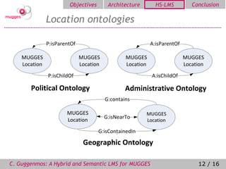 Objectives        Architecture        HS-LMS          Conclusion

               Location ontologies

               P:isParentOf                                 A:isParentOf

    MUGGES                    MUGGES             MUGGES                    MUGGES
    Location                  Location           Location                  Location
               P:isChildOf                                  A:isChildOf

       Political Ontology                        Administrative Ontology
                                         G:contains

                       MUGGES                            MUGGES
                       Location          G:isNearTo
                                                         Location

                                     G:isContainedIn

                               Geographic Ontology

C. Guggenmos: A Hybrid and Semantic LMS for MUGGES                              12 / 16
 