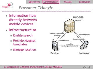 Objectives   Architecture            HS-LMS                Conclusion

            Prosumer Triangle
    Information flow                                                 MUGGES
     directly between                                                  server
     mobile devices
    Infrastructure to
                                       Search & instantiate
        Enable search                     templates
                                                                                Update location


                                                                      Search mugglets
        Provide Mugglet                         Update location

         templates                                           mugglets
                                                       (exchange information)

        Manage location
                                        Provider                                Consumer




C. Guggenmos: A Hybrid and Semantic LMS for MUGGES                                    7 / 16
 