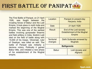 First battle oF PaniPat
The First Battle of Panipat, on 21 April
1526, was fought between the
invading forces of Babur and the Lodi
Empire. It took place in north India and
marked the beginning of the Mughal
Empire. This was one of the earliest
battles involving gunpowder firearms
and field artillery in India. Ibrahim Lodi
died on the field of battle along with
15,000 of his troops. Vikramajit, ruler
of Gwaliyar, was killed as well. The
battle of Panipat was militarily a
decisive victory. Politically it gained
Babur little, and initiated a new phase
of his establishment of the Mughal
empire.
Location Panipat (in present-day
Haryana, India
Date 21 April 1526
Result End of the Lodi dynasty
Establishment of the Mughal
Empire
Territorial
changes
Delhi Sultanate annexed by
Mughals
Belligerents
Babur Lodi dynasty and
Afghans
 