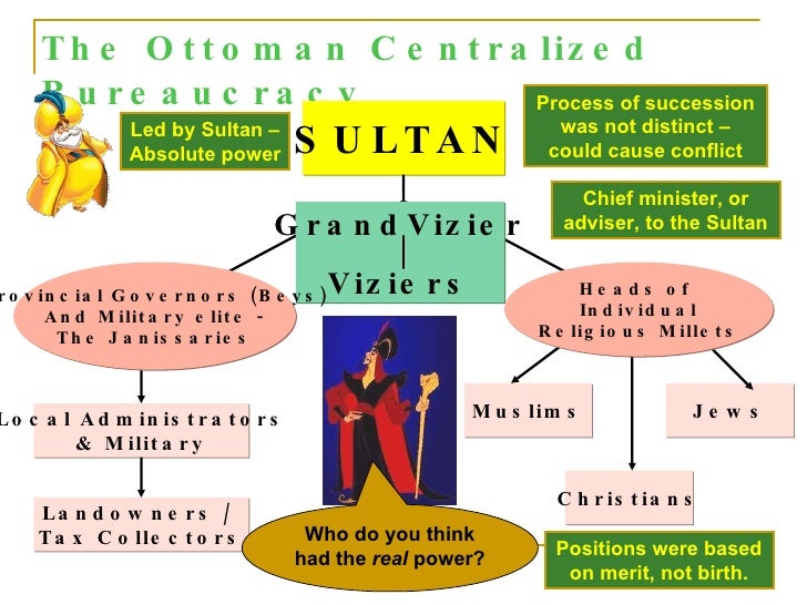 mughal and ottoman empires ottoman safavid and mughal empires venn diagram