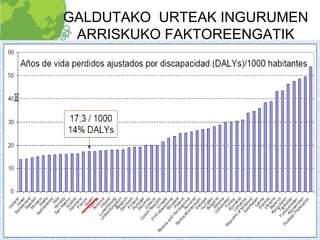 GALDUTAKO URTEAK INGURUMEN
 ARRISKUKO FAKTOREENGATIK
 