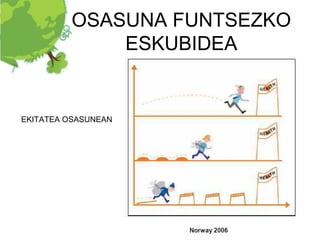 OSASUNA FUNTSEZKO
             ESKUBIDEA


EKITATEA OSASUNEAN
 