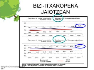 BIZI-ITXAROPENA
                                       JAIOTZEAN




Garapen iraunkorraren adierazleak
2011
 