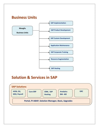 Moogilu
SAP Services
 