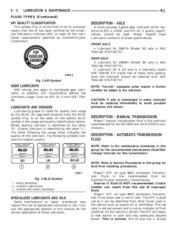 Jeep Liberty 2002 2005 Lubrication And Maintenance