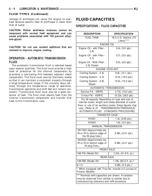 Jeep Liberty 2002 2005 Lubrication And Maintenance