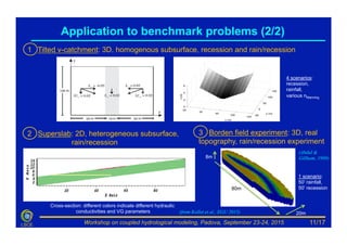 Workshop on coupled hydrological modeling, Padova, September 23-24, 2015LSCE
1 Tilted v-catchment: 3D, homogenous subsurface, recession and rain/recession
3 Borden field experiment: 3D, real
topography, rain/recession experiment
2 Superslab: 2D, heterogeneous subsurface,
rain/recession
Application to benchmark problems (2/2)
Cross-section: different colors indicate different hydraulic
conductivities and VG parameters
80m
20m
8m
80m
(from Kollet et al., EGU 2015)
11/17
(Abdul &
Gillham, 1989)
4 scenarios:
recession,
rainfall,
various nManning
1 scenario:
50’ rainfall,
50’ recession
 