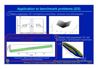 Workshop on coupled hydrological modeling, Padova, September 23-24, 2015LSCE
1 Tilted v-catchment: 3D, homogenous subsurface, recession and rain/recession
3 Borden field experiment: 3D, real
topography, rain/recession experiment
2 Superslab: 2D, heterogeneous subsurface,
rain/recession
Application to benchmark problems (2/2)
Cross-section: different colors indicate different hydraulic
conductivities and VG parameters
80m
20m
8m
12/17
 
