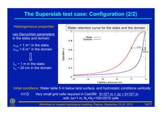 Workshop on coupled hydrological modeling, Padova, September 23-24, 2015LSCE
Initial conditions: Water table 5 m below land surface, and hydrostatic conditions vertically
The Superslab test case: Configuration (2/2)
14/17
Heterogeneous properties:
1 m
20 cm
Very small grid cells required in Cast3M: 5×10-5 m < Δz < 5×10-2 m
with Δx=1 m, Nx×Nz=100×2015 cells
αVG = 1 m-1 in the slabs
αVG = 6 m-1 in the domain
Lc ~ 1 m in the slabs
Lc ~ 20 cm in the domain
van Genuchten parameters
in the slabs and domain:
Water retention curve for the slabs and the domain
 