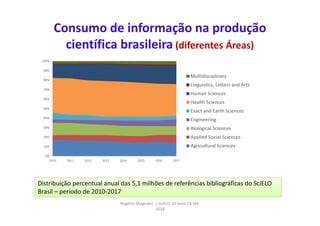Consumo de informação na produção
científica brasileira (diferentes Áreas)
Distribuição percentual anual das 5,1 milhões d...