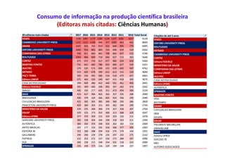 Consumo de informação na produção científica brasileira
(Editoras mais citadas: Ciências Humanas)
30 editoras mais citadas...