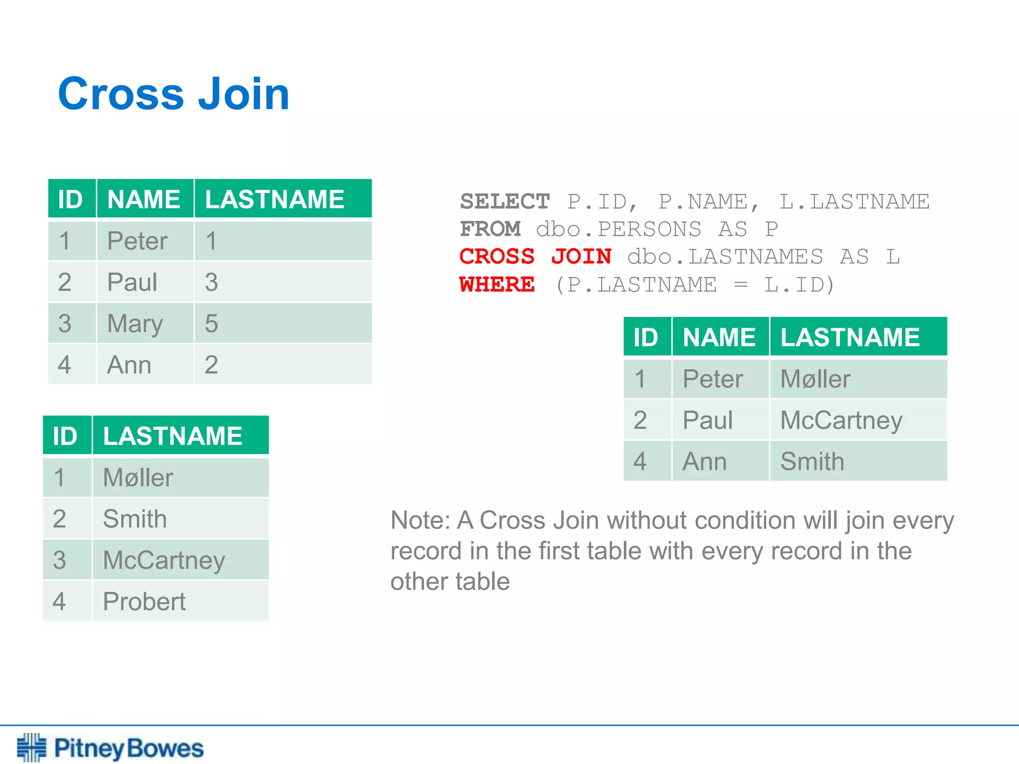 Every connection is a new opportunity™
Cross Join
ID NAME LASTNAME
1 Peter 1
2 Paul 3
3 Mary 5
4 Ann 2
ID LASTNAME
1 Møller
2 Smith
3 McCartney
4 Probert
ID NAME LASTNAME
1 Peter Møller
2 Paul McCartney
4 Ann Smith
SELECT P.ID, P.NAME, L.LASTNAME
FROM dbo.PERSONS AS P
CROSS JOIN dbo.LASTNAMES AS L
WHERE (P.LASTNAME = L.ID)
Note: A Cross Join without condition will join every
record in the first table with every record in the
other table
 