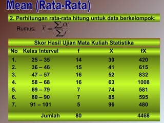 STATISTIK Muh. fadlih dahlan | PPT