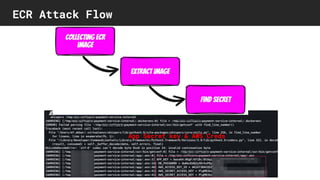 Muh. Fani Akbar - Infiltrate Into Your AWS Cloud Environment Through ...