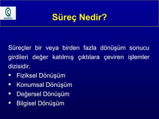 Süreç Nedir? Süreçler bir veya birden fazla dönüşüm sonucu girdileri değer katılmış çıktılara çeviren işlemler dizisidir. Fiziksel Dönüşüm Konumsal Dönüşüm Değersel Dönüşüm Bilgisel Dönüşüm 