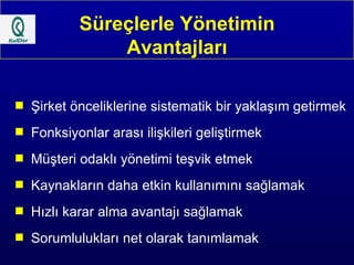 Süreçlerle Yönetimin Avantajları Şirket önceliklerine sistematik bir yaklaşım getirmek Fonksiyonlar arası ilişkileri geliştirmek Müşteri odaklı yönetimi teşvik etmek Kaynakların daha etkin kullanımını sağlamak Hızlı karar alma avantajı sağlamak Sorumlulukları net olarak tanımlamak 