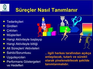 Süreçler Nasıl Tanımlanır Tedarikçileri Girdileri Çıktıları Müşterileri Hangi Aktiviteyle başlayıp Hangi Aktiviteyle bittiği Alt Süreçleri/ Aktiviteleri Sahibi/Sorumlusu Uygulayıcıları Performans Göstergeleri ve Hedefleri .. ilgili herkes tarafından açıkça  anlaşılacak, tutarlı ve sürekli olarak yinelenebilecek şekilde tanımlanmalıdır. 