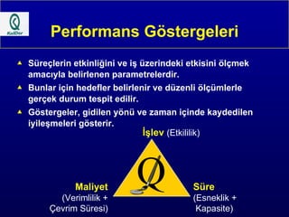 Performans Göstergeleri İşlev   (Etkililik) Süre (Esneklik +  Kapasite) Maliyet (Verimlilik +  Çevrim Süresi) Süreçlerin etkinliğini ve iş üzerindeki etkisini ölçmek amacıyla belirlenen parametrelerdir. Bunlar için hedefler belirlenir ve düzenli ölçümlerle gerçek durum tespit edilir. Göstergeler, gidilen yönü ve zaman içinde kaydedilen iyileşmeleri gösterir. 