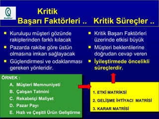 Kritik  Başarı Faktörleri ..  Kritik Süreçler .. Kuruluşu müşteri gözünde rakiplerinden farklı kılacak Pazarda rakibe göre üstün olmasına imkan sağlayacak Güçlendirmesi ve odaklanması gereken yönleridir. Kritik Başarı Faktörleri üzerinde etkisi büyük Müşteri beklentilerine doğrudan cevap veren İyileştirmede öncelikli süreçlerdir. ÖRNEK : A.  Müşteri Memnuniyeti B.  Çalışan Tatmini C.  Rekabetçi Maliyet D.  Pazar Payı E.  Hızlı ve Çeşitli Ürün Geliştirme 1. ETKİ MATRİKSİ 2. GELİŞME İHTİYACI  MATRİSİ 3. KARAR MATRİSİ 