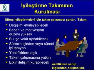 Değişimi etkileyebilecek Beceri ve motivasyon düzeyi yüksek  Bu işe vakit ayırabilecek Sürecin içinden veya süreci iyi tanıyan Yeni fikirlere açık Takım çalışmasına yatkın Etkin iletişim kurabilecek İyileştirme Takımının Kurulması Süreç İyileştirmeleri için takım çalışması şarttır.  Takım, özelliklere sahip kişilerden oluşmalıdır. 