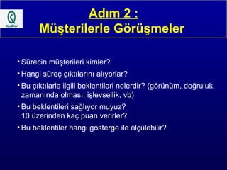 Adım 2 : Müşterilerle Görüşmeler  Sürecin müşterileri kimler?  Hangi süreç çıktılarını alıyorlar? Bu çıktılarla ilgili beklentileri nelerdir? (görünüm, doğruluk,  zamanında olması, işlevsellik, vb)  Bu beklentileri sağlıyor muyuz? 10 üzerinden kaç puan verirler? Bu beklentiler hangi gösterge ile ölçülebilir? 