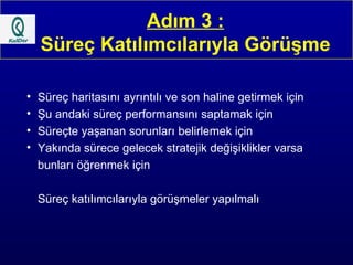 Adım 3 : Süreç Katılımcılarıyla Görüşme Süreç haritasını ayrıntılı ve son haline getirmek için Şu andaki süreç performansını saptamak için Süreçte yaşanan sorunları belirlemek için Yakında sürece gelecek stratejik değişiklikler varsa  bunları öğrenmek için  Süreç katılımcılarıyla görüşmeler yapılmalı 