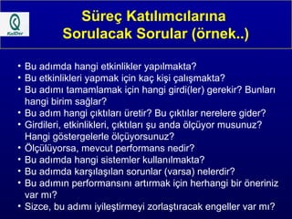 Süreç Katılımcılarına  Sorulacak Sorular (örnek..) Bu adımda hangi etkinlikler yapılmakta?  Bu etkinlikleri yapmak için kaç kişi çalışmakta? Bu adımı tamamlamak için hangi girdi(ler) gerekir? Bunları  hangi birim sağlar? Bu adım hangi çıktıları üretir? Bu çıktılar nerelere gider? Girdileri, etkinlikleri, çıktıları şu anda ölçüyor musunuz?  Hangi göstergelerle ölçüyorsunuz? Ölçülüyorsa, mevcut performans nedir? Bu adımda hangi sistemler kullanılmakta? Bu adımda karşılaşılan sorunlar (varsa) nelerdir? Bu adımın performansını artırmak için herhangi bir öneriniz var mı? Sizce, bu adımı iyileştirmeyi zorlaştıracak engeller var mı? 