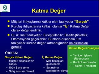 Katma Değer  Müşteri ihtiyaçlarına katkısı olan faaliyetler  “Gerçek” ; Kuruluş ihtiyaçlarına katkısı olanlar  “İç”  Katma Değer olarak değerlendirilir. Bu iki sınıf faaliyetler, Birleştirilebilir; Basitleştirilebilir, Otomasyona geçirilebilir. Bunların dışındaki tüm faaliyetler sürece değer katmadığından  kaldırılmaları gerekir. Gerçek Katma Değer: Müşteri siparişlerinin kabulü Ürün Sevk etme Satış sonrası hizmet İç Katma Değer : Mali hesapları güncelleme Satınalma siparişlerini açma Katma Değeri Olmayan Yeniden işleme  (Re-proses) Kontrol ve Onaylar Taşıma, Transport ÖRNEK:  
