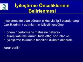 İyileştirme Önceliklerinin Belirlenmesi İncelenmekte olan sürecin çıktısıyla ilgili olarak hangi  özelliklerinin / adımlarının iyileştirileceğine, önem / performans matrisine bakarak süreç katılımcılarının ifade ettiği sorunlar ve  iyileştirme takımının tespitleri dikkate alınarak karar verilir. 