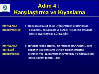 Adım 4 :   Karşılaştırma ve Kıyaslama KIYASLAMA : Dünyada mevcut en iyi uygulamaların araştırılması, (Benchmarking)  bulunması, anlaşılması ve sürekli iyileştirme amacıyla    şirkete  uyarlanması  SÜRECİDİR KIYASLAMA   : Bir performans ölçümü, bir referans RAKAMIDIR. Tüm  VERİLERİ hedefler için kıyaslama verileri olabilir. (Müşteri  (Benchmarks) memnuniyeti, çalışanların motivasyonu ve memnuniyeti, kalite, çevrim zamanı .. gibi)  