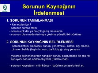 Sorunun Kaynağının İrdelenmesi 1. SORUNUN TANIMLANMASI -  kim etkileniyor? - sorunun sürece etkisi - sorunu çok dar ya da çok geniş tanımlama - sorunun olası nedenleri veya çözüme yönelik fikir yürütme 2. SORUNUN KAYNAĞININ BELİRLENMESİ -  soruna katkısı olabilecek durum, yönetmelik, sistem, kişi /beceri,  birimleri belirle (beyin fırtınası, balık kılçığı, akış şeması) - yukarda belirlenenlerden hangileri sorunu oluşturmada en çok rol oynuyor? soruna neden oluyorlar (Pareto chart) - sorunun kaynağını - mümkünse -  dağılım şemasıyla teyit et. 
