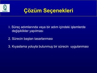 Çözüm Seçenekleri 1.  Süreç adımlarında veya bir adım içindeki işlemlerde değişiklikler yapılması  2. Sürecin baştan tasarlanması  3. Kıyaslama yoluyla bulunmuş bir sürecin  uygulanması  