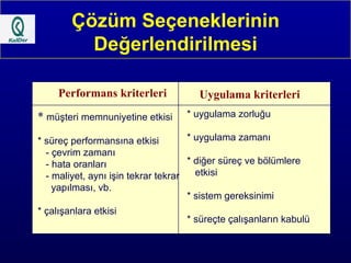 Çözüm Seçeneklerinin Değerlendirilmesi Performans kriterleri Uygulama kriterleri *  müşteri memnuniyetine etkisi * süreç performansına etkisi - çevrim zamanı - hata oranları  - maliyet, aynı işin tekrar tekrar yapılması, vb. * çalışanlara etkisi * uygulama zorluğu  * uygulama zamanı  * diğer süreç ve bölümlere etkisi * sistem gereksinimi  * süreçte çalışanların kabulü 