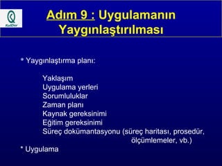 Adım 9 :  Uygulamanın Yaygınlaştırılması *  Yaygınlaştırma planı: Yaklaşım Uygulama yerleri Sorumluluklar Zaman planı Kaynak gereksinimi Eğitim gereksinimi Süreç dokümantasyonu (süreç haritası, prosedür,  ölçümlemeler, vb.)  * Uygulama 