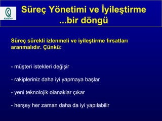 Süreç Yönetimi ve İyileştirme ...bir döngü Süreç sürekli izlenmeli ve iyileştirme fırsatları  aranmalıdır. Çünkü: - müşteri istekleri değişir - rakipleriniz daha iyi yapmaya başlar - yeni teknolojik olanaklar çıkar - herşey her zaman daha da iyi yapılabilir 