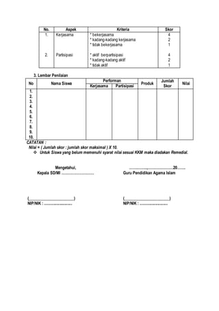 No. Aspek Kriteria Skor
1.
2.
Kerjasama
Partisipasi
* bekerjasama
* kadang-kadang kerjasama
* tidak bekerjasama
* aktif berpartisipasi
* kadang-kadang aktif
* tidak aktif
4
2
1
4
2
1
3. Lembar Penilaian
No Nama Siswa
Performan
Produk
Jumlah
Skor
Nilai
Kerjasama Partisipasi
1.
2.
3.
4.
5.
6.
7.
8.
9.
10.
CATATAN :
Nilai = ( Jumlah skor : jumlah skor maksimal ) X 10.
 Untuk Siswa yang belum memenuhi syarat nilai sesuai KKM maka diadakan Remedial.
Mengetahui,
Kepala SD/MI ………………………
(_______________________)
NIP/NIK : ...........................
…….……..,…………………20…….
Guru Pendidikan Agama Islam
(_______________________)
NIP/NIK : ...........................
 
