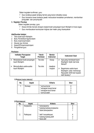 Dalam kegiatan konfirmasi, guru:
 Guru bertanya jawab tentang hal-hal yang belum diketahui siswa
 Guru bersama siswa bertanya jawab meluruskan kesalahan pemahaman, memberikan
penguatan dan penyimpulan
3. Kegiatan Penutup
Dalam kegiatan penutup, guru:
 Siswa diminta menulis dengan singkat kisah perjuangan kaum Muhajirin di buku tugas
 Guru membacakan kesimpulan ringkas dari materi yang disampaikan
Alat/Sumber belajar:
1 Teks kisah kaum Muhajirin
2 Buku Pendidikan Agama Islam
3 Buku kisah-kisah Islami
4 Alquran (juz Amma)
5 Kaset/CD kisah-kisah Islami
6 Pengalaman guru
Penilaian:
Indikator Pencapaian
Target
Teknik
Penilaian
Bentuk
Instrumen
Instrumen/ Soal
 Menjelaskan kisah perjuangan
kaum Muhajirin
 Menyebutkan usaha-usaha
kaum Muhajirin
Tes tulis
Tes tulis
Essay
Jawaban
singkat
 Apa yang mendasari kaum
Muahajirin hijrah dari kota
Mekah?
 Bagaimana usaha kaum
Muahajirin untuk melindungi
Rasulullah SAW dari kejaran
kafir Quraisy?
1.PRODUK (HASIL DISKUSI )
No. Aspek Kriteria Skor
1. Konsep * semua benar
* sebagian besar benar
* sebagian kecil benar
* semua salah
4
3
2
1
2.PERFORMANSI
No. Aspek Kriteria Skor
1.
2.
Kerjasama
Partisipasi
* bekerjasama
* kadang-kadang kerjasama
* tidak bekerjasama
* aktif berpartisipasi
* kadang-kadang aktif
* tidak aktif
4
2
1
4
2
1
 