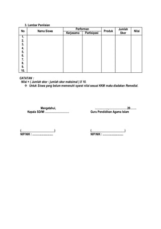 3. Lembar Penilaian
No Nama Siswa
Performan
Produk
Jumlah
Skor
Nilai
Kerjasama Partisipasi
1.
2.
3.
4.
5.
6.
7.
8.
9.
10.
CATATAN :
Nilai = ( Jumlah skor : jumlah skor maksimal ) X 10.
 Untuk Siswa yang belum memenuhi syarat nilai sesuai KKM maka diadakan Remedial.
Mengetahui,
Kepala SD/MI ………………………
(_______________________)
NIP/NIK : ...........................
…….……..,…………………20…….
Guru Pendidikan Agama Islam
(_______________________)
NIP/NIK : ...........................
 