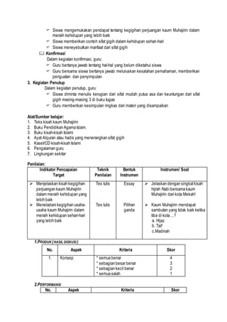  Siswa mengemukakan pendapat tentang kegigihan perjuangan kaum Muhajirin dalam
meraih kehidupan yang lebih baik
 Siswa memberikan contoh sifat gigih dalam kehidupan sehari-hari
 Siswa meneyebutkan manfaat dari sifat gigih
 Konfirmasi
Dalam kegiatan konfirmasi, guru:
 Guru bertanya jawab tentang hal-hal yang belum diketahui siswa
 Guru bersama siswa bertanya jawab meluruskan kesalahan pemahaman, memberikan
penguatan dan penyimpulan
3. Kegiatan Penutup
Dalam kegiatan penutup, guru:
 Siswa diminta menulis kerugian dari sifat mudah putus asa dan keuntungan dari sifat
gigih masing-masing 3 di buku tugas
 Guru memberikan kesimpulan ringkas dari materi yang disampaikan
Alat/Sumber belajar:
1. Teks kisah kaum Muhajirin
2. Buku Pendidikan Agama Islam.
3. Buku kisah-kisah Islami
4. Ayat Alquran atau hadis yang menerangkan sifat gigih
5. Kaset/CD kisah-kisah Islami
6. Pengalaman guru
7. Lingkungan sekitar
Penilaian:
Indikator Pencapaian
Target
Teknik
Penilaian
Bentuk
Instrumen
Instrumen/ Soal
 Menjelaskan kisah kegigihan
perjuangan kaum Muhajirin
dalam meraih kehidupan yang
lebih baik
 Meneladani kegigihan usaha-
usaha kaum Muhajirin dalam
meraih kehidupan sehari-hari
yang lebih baik
Tes tulis
Tes tulis
Essay
Pilihan
ganda
 Jelaskan dengan singkatkisah
hijrah Nabi bersama kaum
Muhajirin dari kota Mekah!
 Kaum Muhajirin mendapat
sambutan yang tidak baik ketika
tiba di kota ...?
a. Hijaz
b. Taif
c.Madinah
1.PRODUK (HASIL DISKUSI )
No. Aspek Kriteria Skor
1. Konsep * semua benar
* sebagian besar benar
* sebagian kecil benar
* semua salah
4
3
2
1
2.PERFORMANSI
No. Aspek Kriteria Skor
 