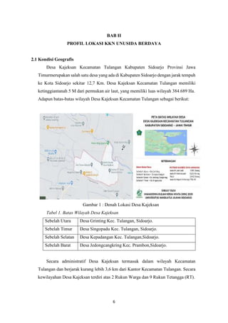 6
BAB II
PROFIL LOKASI KKN UNUSIDA BERDAYA
2.1 Kondisi Geografis
Desa Kajeksan Kecamatan Tulangan Kabupaten Sidoarjo Provinsi Jawa
Timurmerupakan salah satu desa yang ada di Kabupaten Sidoarjo dengan jarak tempuh
ke Kota Sidoarjo sekitar 12,7 Km. Desa Kajeksan Kecamatan Tulangan memiliki
ketinggiantanah 5 M dari permukan air laut, yang memiliki luas wilayah 384.689 Ha.
Adapun batas-batas wilayah Desa Kajeksan Kecamatan Tulangan sebagai berikut:
Gambar 1 : Denah Lokasi Desa Kajeksan
Tabel 1. Batas Wilayah Desa Kajeksan
Sebelah Utara Desa Grinting Kec. Tulangan, Sidoarjo.
Sebelah Timur Desa Singopadu Kec. Tulangan, Sidoarjo.
Sebelah Selatan Desa Kepadangan Kec. Tulangan,Sidoarjo.
Sebelah Barat Desa Jedongcangkring Kec. Prambon,Sidoarjo.
Secara administratif Desa Kajeksan termasuk dalam wilayah Kecamatan
Tulangan dan berjarak kurang lebih 3,6 km dari Kantor Kecamatan Tulangan. Secara
kewilayahan Desa Kajeksan terdiri atas 2 Rukun Warga dan 9 Rukun Tetangga (RT).
 