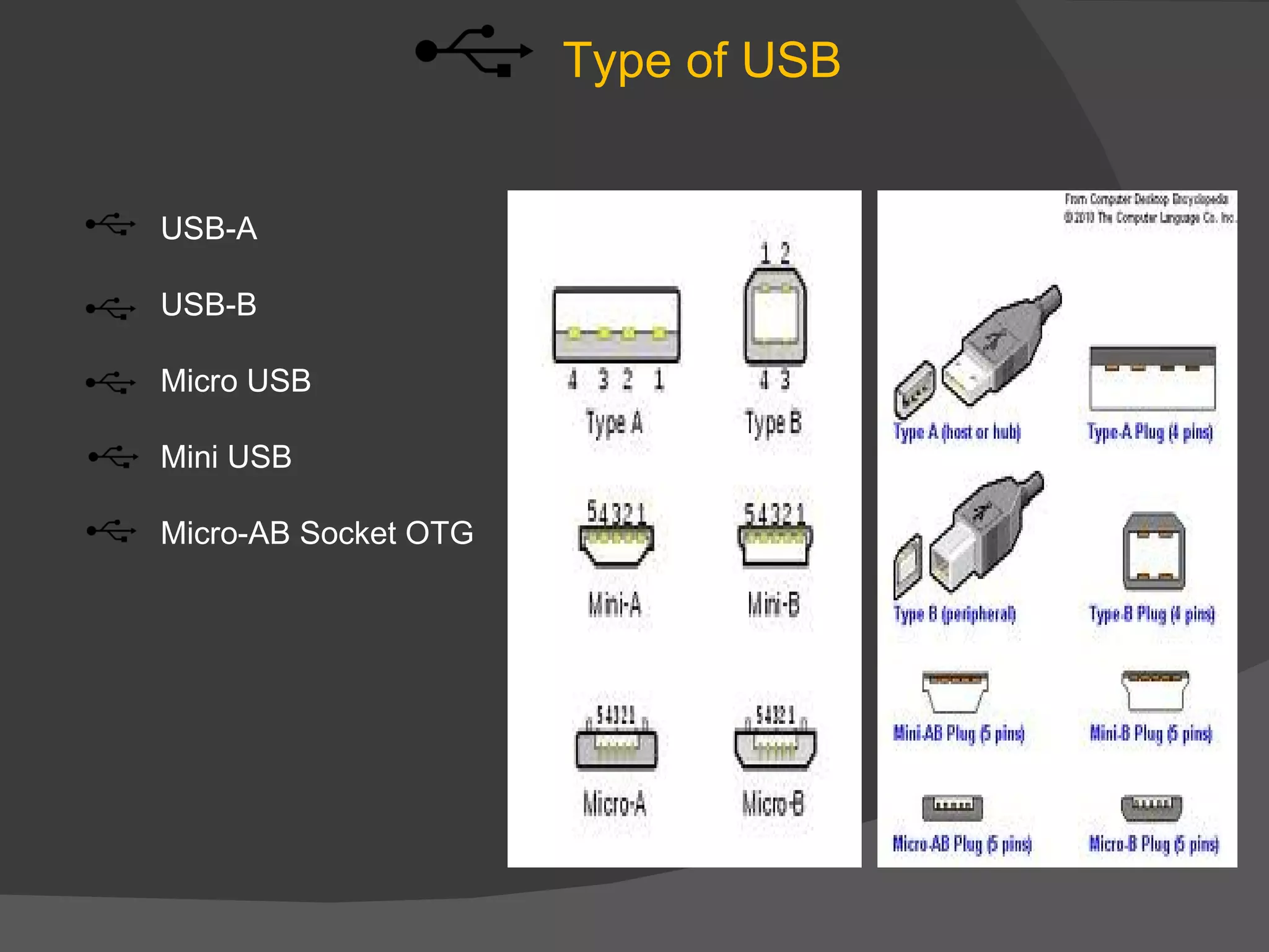 Type of USB


USB-A

USB-B

Micro USB

Mini USB

Micro-AB Socket OTG
 