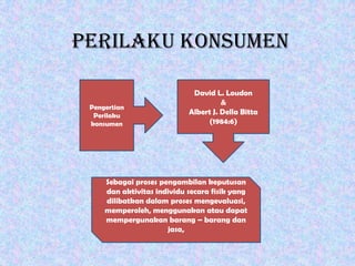 PERILAKU KONSUMEN

                             David L. Loudon
                                      &
 Pengertian
  Perilaku                  Albert J. Della Bitta
 konsumen                         (1984:6)




     Sebagai proses pengambilan keputusan
     dan aktivitas individu secara fisik yang
     dilibatkan dalam proses mengevaluasi,
     memperoleh, menggunakan atau dapat
     mempergunakan barang – barang dan
                      jasa,
 