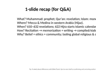 Muhammad and the Qur’an: History, Beliefs, and Impact Explained | PPTX