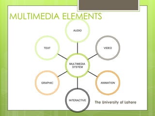 MULTIMEDIA ELEMENTS
                  AUDIO




       TEXT                    VIDEO




                MULTIMEDIA
                 SYSTEM




      GRAPHIC                 ANIMATION




                INTERACTIVE
 