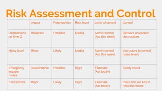 Health an Safety Presentation | PPT